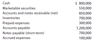 Effect of transactions on current position analysis Data pertaining to the current position of Lucroy Industries Inc. are as follows:   Instructions 1. Compute (a) the working capital, (b) the current ratio, and (c) the quick ratio. Round to one decimal place. 2. List the following captions on a sheet of paper:   compute the working capital, the current ratio, and the quick ratio after each of the following transactions, andrecord the results in the appropriate columns. Consider each transaction separately and assume that only that transactiom affects the data given. Round to one decimal place. a. Sold marketable securities at no gain or loss, $500,000. b. Paid accounts payable, $287,500. c. Purchased goods on account, $400,000. d. Paid notes payable, $125,000. e. Declared a cash dividend, $325,000. f. Declared a common stock dividend on common stock, $150,000. g. Borrowed cash from bank on a long-term note, $1,000,000. h. Received cash on account, $75,000. i. Issued additional shares of stock for cash, $2,000,000. j. Paid cash for prepaid expenses, $200,000<div style=padding-top: 35px> 