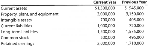 Vertical analysis of balance sheet Balance sheet data for Novak Company on December 31, the end of two recent fiscal years, follows:   Prepare a comparative balance sheet for both years, stating each asset as a percent of total assets and each liability and stockholders' equity item as a percent of the total liabilities and stockholders' equity. Round to one decimal place.<div style=padding-top: 35px> 