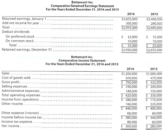 Nineteen measures of solvency and profitability The comparative financial statements of Bettancort Inc. are as follows. The market price of Bettancort Inc. common stock was $71.25 on December 31, 2016.     Instructions Determine the following measures for 2016, rounding to one decimal place: 1. Working capital 2. Current ratio 3. Quick ratio 4. Accounts receivable turnover 5. Number of days' sales in receivables 6. Inventory turnover 7. Number of days' sales in inventory 8. Ratio of fixed assets to long-term liabilities 9. Ratio of liabilities to stockholders' equity 10. Number of times interest charges are earned 11. Number of times preferred dividends are earned 12. Ratio of sales to assets 13. Rate earned on total assets 14. Rate earned on stockholders' equity 15. Rate earned on common stockholders' equity 16. Earnings per share on common stock 17. Price-earnings ratio 18. Dividends per share of common stock 19. Dividend yield<div style=padding-top: 35px> 