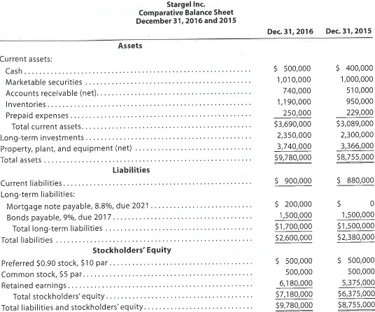 Nineteen measures of solvency and profitability The comparative financial statements of Stargel Inc. are as follows. The market price of Stargel Inc. common stock was $119.70 on December 31, 2016.     Instructions Determine the following measures for 2016, rounding to one decimal place, except per-share amounts, which should be rounded to the nearest penny: 1. Working capital 2. Current ratio 3. Quick ratio 4. Accounts receivable turnover 5. Number of days' sales in receivables 6. Inventory turnover 7. Number of days' sales in inventory 8. Ratio of fixed assets to long-term liabilities 9. Ratio of liabilities to stockholders' equity 10. Number of times interest charges are earned 11. Number of times preferred dividends are earned 12. Ratio of sales to assets 13. Rate earned on total assets 14. Rate earned on stockholders' equity 15. Rate earned on common stockholders' equity 16. Earnings per share on common stock 17. Price-earnings ratio 18. Dividends per share of common stock 19. Dividend yield<div style=padding-top: 35px> 