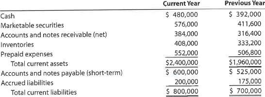 Current position analysis The following data were taken from the balance sheet of Gostkowski Company at the end of two recent fiscal years:   a. Determine for each year (1) the working capital, (2) the current ratio, and (3) the quick ratio. Round ratios to one decimal place. b. What conclusions can be drawn from these data as to the company's ability to meet its currently maturing debts<div style=padding-top: 35px> 