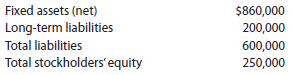 Long-term solvency analysis The following information was taken from Kellman Company's balance sheet:   Determine the company's (a) ratio of fixed assets to long-term liabilities and (b) ratio of liabilities to stockholders' equity. The following information was taken from Charu Company's balance sheet:   Determine the company's (a) ratio of fixed assets to long-term liabilities and (b) ratio of liabilities to stockholders' equity.<div style=padding-top: 35px> 