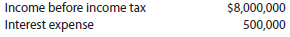 Times interest charges are earned A company reports the following:   Determine the number of times interest charges are earned. A company reports the following:   Determine the number of times interest charges are earned.<div style=padding-top: 35px> 