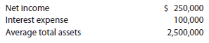 Rate earned on total assets A company reports the following income statement and balance sheet information for the current year:   Determine the rate earned on total assets. A company reports the following income statement and balance sheet information for the current year:   Determine the rate earned on total assets.<div style=padding-top: 35px> 