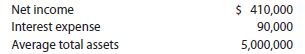 Rate earned on total assets A company reports the following income statement and balance sheet information for the current year:   Determine the rate earned on total assets. A company reports the following income statement and balance sheet information for the current year:   Determine the rate earned on total assets.<div style=padding-top: 35px> 