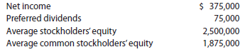 Common stockholders' profitability analysis A company reports the following:   Determine (a) the rate earned on stockholders' equity and (b) the rate earned on common stockholders' equity. Round to one decimal place. A company reports the following:   Determine (a) the rate earned on stockholders' equity and (b) the rate earned on common stockholders' equity. Round to one decimal place.<div style=padding-top: 35px> 