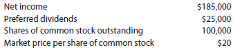 Earnings per share and price-earnings ratio A company reports the following:   a. Determine the company's earnings per share on common stock. b. Determine the company's price-earnings ratio. A company reports the following:   a. Determine the company's earnings per share on common stock. b. Determine the company's price-earnings ratio.<div style=padding-top: 35px> 