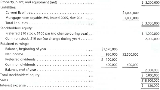 Six measures of solvency or profitability The following data were taken from the financial statements of Gates Inc. for the current fiscal year. Assuming that long-term investments totaled $3,000,000 throughout the year and that total assets were $7,000,000 at the beginning of the current fiscal year, determine the following: (a) ratio of fixed assets to long-term liabilities, (b) ratio of liabilities to stockholders' equity, (c) ratio of sales to assets, (d) rate earned on total assets, (e) rate earned on stockholders' equity, and (f) rate earned on common stockholders' equity. Round to one decimal place.