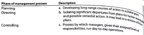 A Management process  Three phases of the management process are controlling, planning, and decision making. Match the following descriptions to the proper phase:     B Management process  Three phases of the management process are planning, directing, and controlling. Match the following descriptions to the proper phase:   