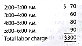 Classifying costs  Geek Chic Company provides computer repair services for the community. Obie Won's computer was not working, and he called Geek Chic for a home repair visit. Geek Chic Company's technician arrived at 2:00 P.M. to begin work. By 4:00 P.M. the problem was diagnosed as a failed circuit board. Unfortunately the technician did not have a new circuit board in the truck because the technician's previous customer had the same problem, and a board was used on that visit. Replacement boards were available back at Geek Chic Company's shop. Therefore, the technician drove back to the shop to retrieve a replacement board. From 4:00 to 5:00 P.M., Geek Chic Company's technician drove the round trip to retrieve the replacement board from the shop. At 5:00 P.M. the technician was back on the job at Obie's home. The replacement procedure is somewhat complex because a variety of tests must be performed once the board is installed. The job was completed at 6:00 P.M. Obie's repair bill showed the following:     Obie was surprised at the size of the bill and asked for some greater detail supporting the calculations. Geek Chic Company responded with the following explanations:     The labor charge per hour is detailed as follows:     Further explanations in the differences in the hourly rates are as follows:         1. If you were in Obie's position, how would you respond to the bill Are there parts of the bill that appear incorrect to you If so, what argument would you employ to convince Geek Chic Company that the bill is too high 2. Use the headings that follow to construct a table. Fill in the table by first listing the costs identified in the activity in the left-hand column. For each cost, place a check mark in the appropriate column identifying the correct cost classification. Assume that each service call is a job.   