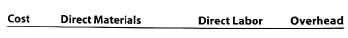 Classifying costs  Geek Chic Company provides computer repair services for the community. Obie Won's computer was not working, and he called Geek Chic for a home repair visit. Geek Chic Company's technician arrived at 2:00 P.M. to begin work. By 4:00 P.M. the problem was diagnosed as a failed circuit board. Unfortunately the technician did not have a new circuit board in the truck because the technician's previous customer had the same problem, and a board was used on that visit. Replacement boards were available back at Geek Chic Company's shop. Therefore, the technician drove back to the shop to retrieve a replacement board. From 4:00 to 5:00 P.M., Geek Chic Company's technician drove the round trip to retrieve the replacement board from the shop. At 5:00 P.M. the technician was back on the job at Obie's home. The replacement procedure is somewhat complex because a variety of tests must be performed once the board is installed. The job was completed at 6:00 P.M. Obie's repair bill showed the following:     Obie was surprised at the size of the bill and asked for some greater detail supporting the calculations. Geek Chic Company responded with the following explanations:     The labor charge per hour is detailed as follows:     Further explanations in the differences in the hourly rates are as follows:         1. If you were in Obie's position, how would you respond to the bill Are there parts of the bill that appear incorrect to you If so, what argument would you employ to convince Geek Chic Company that the bill is too high 2. Use the headings that follow to construct a table. Fill in the table by first listing the costs identified in the activity in the left-hand column. For each cost, place a check mark in the appropriate column identifying the correct cost classification. Assume that each service call is a job.   