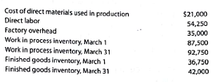 A Cost of goods sold, cost of goods manufactured  Timbuk 3 Company has the following information for March:     For March, determine (a) the cost of goods manufactured and (b) the cost of goods sold. B Cost of goods sold, cost of goods manufactured  Ebony Company has the following information for July:     For July, determine (a) the cost of goods manufactured and (b) the cost of goods sold.