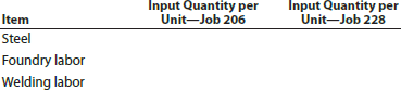 Job order decision making and rate deficiencies RIRA Company makes attachments such as backhoes and grader and bulldozer blades for construction equipment. The company uses a job order cost system. Management is concerned about cost performance and evaluates the job cost sheets to learn more about the cost effectiveness of the operations. To facilitate a comparison, the cost sheet for Job 206 (50 backhoe buckets completed in October) was compared with Job 228, which was for 75 backhoe buckets completed in December. The two job cost sheets follow:     Management is concerned with the increase in unit costs over the months from October to December. To understand what has occurred, management interviewed the purchasing manager and quality manager. Manager: Prices have been holding steady for our raw materials during the first half of the year. I found a new supplier for our bulk steel that was willing to offer a better price than we received in the past. I saw these lower steel prices and jumped at them, knowing that a reduction in steel prices would have a very favorable impact on our costs. Quality Manager: Something happened around mid-year. All of a sudden, we were experiencing problems with respect to the quality of our steel. As a result, we've been having all sorts of problems on the shop floor in our foundry and welding operation. 1. Analyze the two job cost sheets and identify why the unit costs have changed for the backhoe buckets. Complete the following schedule to help in your analysis:   2. How would you interpret what has happened in light of your analysis and the interviews<div style=padding-top: 35px> 