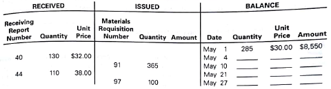 Cost of materials issuances under the FIFO method An incomplete subsidiary ledger of materials inventory for May is as follows:   a. Complete the materials issuances and balances for the materials subsidiary ledger under FIFO. b. Determine the materials inventory balance at the end of May. c. Journalize the summary entry to transfer materials to work in process. d. Explain how the materials ledger might be used as an aid in maintaining inventory quantities on hand.<div style=padding-top: 35px> 