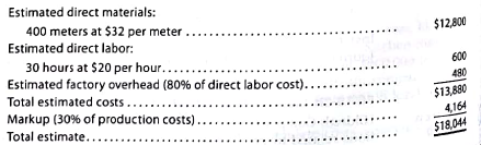 Job order cost sheet Stretch and Trim Carpet Company sells and installs commercial carpeting for office buildings. Stretch and Trim Carpet Company uses a job order cost system. When a prospective customer asks for a price quote on a job, the estimated cost data are inserted on an unnumbered job cost sheet. If the offer is accepted, a number is assigned to the job, and the costs incurred are recorded in the usual manner on the job cost sheet. After the job is completed, reasons for the variances between the estimated and actual costs are noted on the sheet. The data are then available to management in evaluating the efficiency of operations and in preparing quotes on future jobs. On May 9, Stretch and Trim gave Lunden Consulting an estimate of $18,044 to carpet the consulting firm's newly leased office. The estimate was based on the following data:   On May 10, Lunden Consulting signed a purchase contract, and the carpet was delivered and installed on May 15. The related materials requisitions and time tickets are summarize as follows:   Instructions 1. Complete that portion of the job order cost sheet that would be prepared when the estimate is given to the customer. (Round factory overhead applied to the nearest dollar.) 2. Record the costs incurred, and prepare a job order cost sheet. Comment on the reasons for the variances between actual costs and estimated costs. For this purpose, assume that the additional meters of material used in the job were spoiled, the factory overhead rate has proven to be satisfactory, and an inexperienced employee performed the work.<div style=padding-top: 35px> 