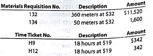 Job order cost sheet Stretch and Trim Carpet Company sells and installs commercial carpeting for office buildings. Stretch and Trim Carpet Company uses a job order cost system. When a prospective customer asks for a price quote on a job, the estimated cost data are inserted on an unnumbered job cost sheet. If the offer is accepted, a number is assigned to the job, and the costs incurred are recorded in the usual manner on the job cost sheet. After the job is completed, reasons for the variances between the estimated and actual costs are noted on the sheet. The data are then available to management in evaluating the efficiency of operations and in preparing quotes on future jobs. On May 9, Stretch and Trim gave Lunden Consulting an estimate of $18,044 to carpet the consulting firm's newly leased office. The estimate was based on the following data:   On May 10, Lunden Consulting signed a purchase contract, and the carpet was delivered and installed on May 15. The related materials requisitions and time tickets are summarize as follows:   Instructions 1. Complete that portion of the job order cost sheet that would be prepared when the estimate is given to the customer. (Round factory overhead applied to the nearest dollar.) 2. Record the costs incurred, and prepare a job order cost sheet. Comment on the reasons for the variances between actual costs and estimated costs. For this purpose, assume that the additional meters of material used in the job were spoiled, the factory overhead rate has proven to be satisfactory, and an inexperienced employee performed the work.<div style=padding-top: 35px> 