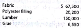 Entries for materials Eclectic Ergonomics Company manufacturers designer furniture. Eclectic Ergonomics uses a job order cost system. Balances on April 1 from the materials ledger are as follows:   The materials purchased during April are summarized from the receiving reports as follows:   Materials were requisitioned to individual jobs as follows:   The glue is not a significant cost, so it is treated as indirect materials (factory overhead). a. Journalize the entry to record the purchase of materials in April. b. Journalize the entry to record the requisition of materials in April. c. Determine the April 30 balances that would be shown in the materials ledger accounts.<div style=padding-top: 35px> 