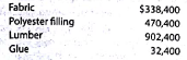 Entries for materials Eclectic Ergonomics Company manufacturers designer furniture. Eclectic Ergonomics uses a job order cost system. Balances on April 1 from the materials ledger are as follows:   The materials purchased during April are summarized from the receiving reports as follows:   Materials were requisitioned to individual jobs as follows:   The glue is not a significant cost, so it is treated as indirect materials (factory overhead). a. Journalize the entry to record the purchase of materials in April. b. Journalize the entry to record the requisition of materials in April. c. Determine the April 30 balances that would be shown in the materials ledger accounts.<div style=padding-top: 35px> 