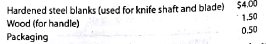 Flow of costs and income statement Ginocera Inc. is a designer, manufacturer, and the distributor of low-cost, high-quality stainless steel kitchen knives. A new kitchen knife series called the Kitchen Ninja was released for production in early 2016. In January, the company spent $600,000 to develop a late-night advertising infomercial for the new product. During 2016, the company spent $1,400,000 promoting the product through these infomercials, and $800,000 in legal costs. The knives were ready for manufacture on January 1, 2016. Ginocera uses a job order cost system to accumulate costs associated with the kitchen knife. The unit direct materials cost for the knife is:   The production process is straightforward. First, the hardened steel blanks, which are purchased directly from a raw material supplier, are stamped into a single piece of metal that includes both the blade and the shaft. The stamping machine requires one hour per 250 knives. After the knife shafts are stamped, they are brought to an assembly area where an employee attaches the handle to the shaft and packs the knife into a decorative box. The direct labor cost is $0.50 per unit. The knives are sold to stores. Each store is given promotional materials, such as posters and aisle displays. Promotional materials cost $60 per store. In addition, shipping costs average $0.20 per knife. Total completed production was 1,200,000 units during the year. Other information is as follows:   Factory overhead cost is applied to jobs at the rate of $800 per stamping machine hour after the knife blanks are stamped. There were an additional 25,000 stamped knives, handles, and cases waiting to be assembled on December 31, 2016. Instructions 1. Prepare an annual income statement for the Kitchen Ninja knife series, including supporting calculations, from the information provided. 2. Determine the balances in the work in process and finished goods inventories for the Kitchen Ninja knife series on December 31, 2016.<div style=padding-top: 35px> 