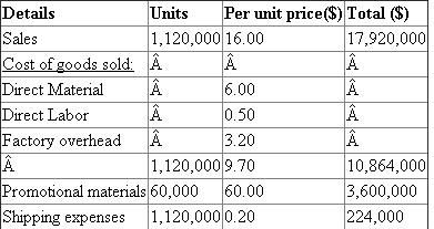 (1) Prepare the income statement for K N K series including supporting calculations: The income statement should be prepared in the following steps: (a) Determine the gross profit by deducting the cost of goods sold from the sales. (b) Deduct the selling and administration expenses from gross margin to determine the income from operations. Prepare the income statement as below:   Supporting Calculations: The supporting calculations should be as under:   (2)Determine the balance in work-in process inventory and finished goods as on December 31, 2016: Work in process inventory: Balance in work in process inventory is determined by multiplying the ending balance of units in work in process with the sum of direct materials and factory overhead as below:   Hence, the balance of work in process inventory is $230,000 on December 31, 2016. Finished goods inventory: Balance in finished goods inventory is determined by multiplying the ending balance of units in finished goods with the manufacturing cost per unit as below:   Hence, the balance of finished goods inventory is $776,000 on December 31, 2016. Note: It should be noted that the cost of materials and copying have already been applied to 25,000 units. Hence, only the direct assembly labor should be applied for these units.