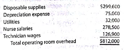 Predetermined factory overhead rate Poehling Medical Center has a single operating room that is used by local physicians to perform surgical procedures. The cost of using the operating room is accumulated by each patient procedure and includes the direct materials costs (drugs and medical devices), physician surgical time, and operating room overhead. On January 1 of the current year, the annual operating room overhead is estimated to be:   The overhead costs will be assigned to procedures, based on the number of surgical room hours. Poehling Medical Center expects to use the operating room an average of eight hours per day, seven days per week. In addition, the operating room will be shut down two weeks per year for general repairs. a. Determine the predetermined operating room overhead rate for the year. b. Bill Harris had a five-hour procedure on January 22. How much operating room overhead would be charged to his procedure, using the rate determined in part (a) c. During January, the operating room was used 240 hours. The actual overhead costs incurred for January were $67,250. Determine the overhead under- or overapplied for the period.<div style=padding-top: 35px> 