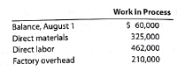 Entry for jobs completed; cost of unfinished jobs The following account appears in the ledger prior to recognizing the jobs completed in August:   Jobs finished during August are summarized as follows:   a. Journalize the entry to record the jobs completed. b. Determine the cost of the unfinished jobs at August 31.<div style=padding-top: 35px> 