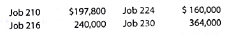 Entry for jobs completed; cost of unfinished jobs The following account appears in the ledger prior to recognizing the jobs completed in August:   Jobs finished during August are summarized as follows:   a. Journalize the entry to record the jobs completed. b. Determine the cost of the unfinished jobs at August 31.<div style=padding-top: 35px> 