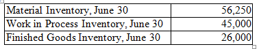 (a). Prepare the June Income Statement for CL assuming CL uses perpetual inventory method: This statement is also called as statement of revenue and expense. Income statement is one of the three financial statements. Company's financial performance for one accounting cycle is measured by this income statement. In this statement, total expenses are subtracted from total revenues to arrive the net profit or net loss for a particular period. Prepare an income statement using the following steps: • An income statement reports the results of business transactions over a period. Usually for a month or a year. • In the income statement total expenses are deducted from total revenues. • When the total revenue exceeds total expenses over the period, the result is net income. • When the total expenses exceed total revenue over the period, the result is net loss. Prepare the income statement as below:   Hence, income from operations for the month of June is $170,000. (b). Calculate the ending balance of inventory at the end of first month of operations: The ending balance of inventory at the end of first month of operations is the difference between the raw materials purchased and the units used in production calculated as below:   Working Note:      