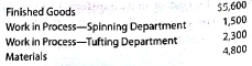 Entries for process cost system  FloorMate Carpet Company manufacturers carpets. Fiber is placed in process in the Spinning Department, where it is spun into yarn. The output of the Spinning Department is transferred to the Tufting Department, where carpet backing is added at the beginning of the process and the process is completed. On October 1, FloorMate Carpet Company had the following inventories:     Departmental accounts are maintained for factory overhead, and both have zero balances on October 1. Manufacturing operations for October are summarized as follows:     Instructions  1. Journalize the entries to record the operations, identifying each entry by letter. 2. Compute the October 31 balances of the inventory accounts. 3. Compute the October 31 balances of the factory overhead accounts.