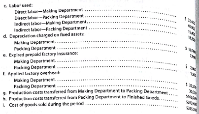 Entries for process cost system  Preston Grover Soap Company manufactures powdered detergent. Phosphate is placed in process in the Making Department, where it is turned into granular. The output of Making is transferred to the Packing Department, where packaging is added at the beginning of the process. On July 1, Preston Grover Soap Company had the following inventories:     Departmental accounts are maintained for factory overhead, which both have zero balances on July 1. Manufacturing operations for July are summarized as follows:         Instructions  1. Journalize the entries to record the operations, identifying each entry by letter. 2. Compute the July 31 balances of the inventory accounts. 3. Compute the July 31 balances of the factory overhead accounts.
