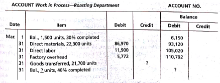 Cost of production report  Fresh Mountain Coffee Company roasts and packs coffee beans. The process begins by placing coffee beans into the Roasting Department. From the Roasting Department, coffee beans are then transferred to the Packing Department. The following is a partial work in process account of the Roasting Department at March 31, 2016:     Instructions  1. Prepare a cost of production report, and identify the missing amounts for Work in ProcessRoasting Department. 2. Assuming that the March 1 work in process inventory includes $5,700 of direct materials, determine the increase or decrease in the cost per equivalent unit for direct materials and conversion between February and March.