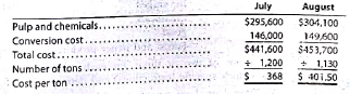 Decision making  Jamarcus Bradshaw, plant manager of Georgia Paper Company's papermaking mill was looking over the cost of production reports for July and August for the Papermaking Department. The reports revealed the following:     Jamarcus was concerned about the increased cost per ton from the output of the department. As a result, he asked the plant controller to perform a study to help explain these results. The controller, Leann Brunswick, began the analysis by performing some interviews of key plant personnel in order to understand what the problem might be. Excerpts from an interview with Len Tyson, a paper machine operator, follow: Len : We have two papermaking machines in the department. I have no data, but I think paper machine No. 1 is applying too much pulp and, thus, is wasting both conversion and materials resources. We haven't had repairs on paper machine No. 1 in a while. Maybe this is the problem. Leann : How does too much pulp result in wasted resources Len : Well, you see, if too much pulp is applied, then we will waste pulp material. The customer will not pay for the extra weight. Thus, we just lose that amount of material. Also, when there is too much pulp, the machine must be slowed down in order to complete the drying process. This results in a waste of conversion costs. Leann : Do you have any other suspicions Len : Well, as you know, we have two productsgreen paper and yellow paper. They are identical except for the color. The color is added to the papermaking process in the paper machine. I think that during August these two color papers have been behaving very differently. I don't have any data, but it just seems as though the amount of waste associated with the green paper has increased. Leann : Why is this Len : I understand that there has been a change in specifications for the green paper, starting near the beginning of August. This change could be causing the machines to run poorly when making green paper. If this is the case, the cost per ton would increase for green paper. Leann also asked for a database printout providing greater detail on August's operating results. September 9 Requested by: Leann Brunswick Papermaking DepartmentAugust detail     Assuming that you're Leann Brunswick, write a memo to Jamarcus Bradshaw with a recommendation to management. You should analyze the August data to determine whether the paper machine or the paper color explains the increase in the unit cost from July. Include any supporting schedules that are appropriate.