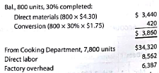 Work in process account data for two months; cost of production reports  Hearty Soup Co. uses a process cost system to record the costs of processing soup, which requires the cooking and filling processes. Materials are entered form the cooking process at the beginning of the filling process. The inventory of Work in ProcessFilling on April 1 and debits to the account during April 2016 were as follows:     During April, 800 units in process on April 1 were completed, and of the 7,800 units entering the department, all were completed except 550 units that were 90% completed. Charges to Work in ProcessFilling for May were as follows:     During May, the units in process at the beginning of the month were completed, and of the 9,600 units entering the department, all were completed except 300 units that were 35% completed. Instructions  1. Enter the balance as of April 1, 2016, in a four-column account for Work in ProcessFilling. Record the debits and the credits in the account for April. Construct a cost of production report, and present computations for determining (a) equivalent units of production for materials and conversion, (b) costs per equivalent unit, (c) cost of goods finished, differentiating between units started in the prior period and units started and finished in April, and (d) work in process inventory. 2. Provide the same information for May by recording the May transactions in the four-column work in process amount. Construct a cost of production report, and present the May computations (a through d) listed in part (1). 3. Comment on the change in costs per equivalent unit for March through May for direct materials and conversion costs.