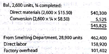 Work in process account data for two months; cost of production reports  Pittsburgh Aluminum Company uses a process cost system to record the costs of manufacturing rolled aluminum, which consists of the smelting and rolling processes. Materials are entered from smelting at the beginning of the rolling process. The inventory of Work in ProcessRolling on September 1, 2016, and debits to the amount during September were as follows:     During September, 2,600 units in process on September 1 were completed, and of the 28,900 units entering the department, all were completed except 2,900 units that were     completed. Charges to Work in ProcessRolling for October were as follows:     During October, the units in process at the beginning of the month were completed, and of the 31,000 units entering the department, all were completed except 2,000 units that were     completed. Instructions 1. Enter the balance as of September 1, 2016, in a four-column account for Work in ProcessRolling. Record the debits and the credits in the account for September. Construct a cost of production report and present computations for determining (a) equivalent units of production for materials and conversion, (b) costs per equivalent unit, (c) cost of goods finsished, differentiating between units started in the prior period and units started and finished in September, and (d) work in process inventory. 2. Provide the same information for October by recording the October transactions in the four-column work in process account. Construct a cost of production report, and present the October computations (a through d) listed in part (1). 3. Comment on the change in costs per equivalent unit for August through October for direct materials and conversion cost.