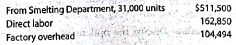 Work in process account data for two months; cost of production reports  Pittsburgh Aluminum Company uses a process cost system to record the costs of manufacturing rolled aluminum, which consists of the smelting and rolling processes. Materials are entered from smelting at the beginning of the rolling process. The inventory of Work in ProcessRolling on September 1, 2016, and debits to the amount during September were as follows:     During September, 2,600 units in process on September 1 were completed, and of the 28,900 units entering the department, all were completed except 2,900 units that were     completed. Charges to Work in ProcessRolling for October were as follows:     During October, the units in process at the beginning of the month were completed, and of the 31,000 units entering the department, all were completed except 2,000 units that were     completed. Instructions 1. Enter the balance as of September 1, 2016, in a four-column account for Work in ProcessRolling. Record the debits and the credits in the account for September. Construct a cost of production report and present computations for determining (a) equivalent units of production for materials and conversion, (b) costs per equivalent unit, (c) cost of goods finsished, differentiating between units started in the prior period and units started and finished in September, and (d) work in process inventory. 2. Provide the same information for October by recording the October transactions in the four-column work in process account. Construct a cost of production report, and present the October computations (a through d) listed in part (1). 3. Comment on the change in costs per equivalent unit for August through October for direct materials and conversion cost.
