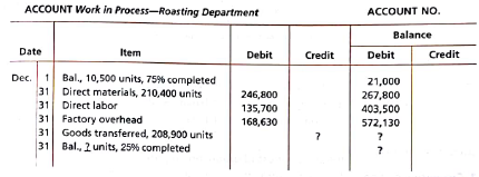Cost of production report: average cost method  Sunrise Coffee Company roasts and packs coffee beans. The process begins in the Roasting Department. Form the Roasting Department, the coffee beans are transferred to the Packing Department. The following is a partial work in process account of the Roasting Department at December 31, 2016:     Instructions  Prepare a cost of production report, using the average cost method, and identify the missing amounts for Work in ProcessRoasting Department.