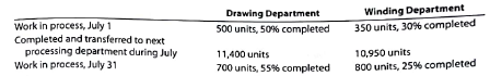Equivalent units of production: average cost method  Units of production data for the two departments of Atlantic Cable and Wire Company for July of the current fiscal year are as follows:     Each department uses the average cost method. a. Determine the number of whole units to be accounted for and to be assigned costs and the equivalent units of production for the Drawing Department. b. Determine the number of whole units to be accounted for and to be assigned costs and the equivalent units of production for the Winding Department.