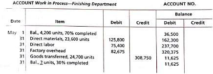 Equivalent units of production: average cost method  The following information concerns production in the Finishing Department for May. The Finishing Department uses the average cost method.     a. Determine the number of units in work in process inventory at the end of the month. b. Determine the number of whole units to be accounted for and to be assigned costs and the equivalent units of production for May.