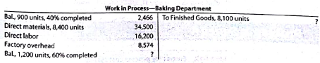 Equivalent units of production and related costs  The charges to Work in ProcessBaking Department for a period as well as information concerning production are as follows. The Baking Department uses the average cost method, and all direct materials are placed in process during production.     Determine the following: a. The number of whole units to be accounted for and to be assigned costs b. The number of equivalent units of production c. The cost per equivalent unit d. The cost of units transferred to Finished Goods e. The cost of units in ending Work in Process