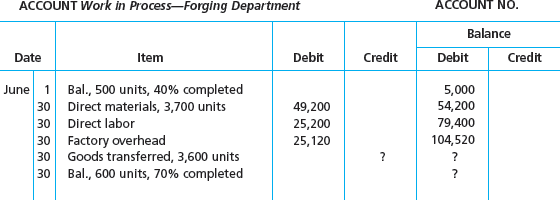 Cost per equivalent unit: average cost method  The following information concerns production in the Forging Department for June. The Forging Department uses the average cost method.     a. Determine the cost per equivalent unit. b. Determine cost of units transferred to Finished Goods. c. Determine the cost of units in ending Work in Process.