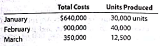 High-low method  The manufacturing of Lightfoot Industries for three months of the year follow:     Using the high-low method, determine (a) the variable cost per unit and (b) the total fixed cost. High-low method  The manufacturing costs of Carrefour Enterprises for the first three months of the year follow:     Using the high-low method, determine (a) the variable cost per unit and (d) the total fixed cost.