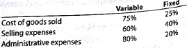 Break-even sales under present and proposed conditions  Howard Industries Inc., operating at full capacity, sold 64,000 units at a price of $45 per unit during the current year. Its income statement is as follows:     The division of costs between variable and fixed is as follows:     Management is considering a plant expansion program for the following year that will permit an increase of $900,000 in yearly sales. The expansion will increase fixed costs by $212,500 but will not affect the relationship between sales and variable costs. Instructions  1. Determine the total fixed costs and the total variable costs for the current year. 2. Determine (a) the unit variable cost and (b) the unit contribution margin for the current year.  3. Compute the break-even sales (units) for the current year.  4. Compute die break-even sales (units) under the proposed program for die following year.  5. Determine the amount of sales (units) that would be necessary under the proposed program to realize the $692,500 of income from operations that was earned in the current year.  6. Determine the maximum income from operations possible with the expanded plant.  7. If the proposal is accepted and sales remain at the current level, what will the income or loss from operations be for the following year  8. Based on the data given, would you recommend accepting the proposal Explain.