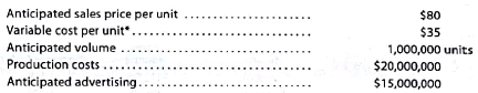 Break-even analysis  Somerset Inc. has finished a new video game, Snowboard Challenge. Management is now considering its marketing strategies. The following information is available:      The cost of the video game, packaging, and copying costs. Two managers, James Hamilton and Thomas Seymour, had the following discussion of ways to increase the profitability of this new offering: James: I think we need to think of some way to increase our profitability. Do you have any ideas Thomas: Well, I think the best strategy would be to become aggressive on price. James: How aggressive Thomas: If we drop the price to $60 per unit and maintain our advertising budget at $15,000,000, I think we will generate total sales of 2,000,000 units. James: I think that's the wrong way to go. You're giving too much up on price. Instead, I think we need to follow an aggressive advertising strategy. Thomas: How aggressive James: If we increase our advertising to a total of $25,000,000, we should be able to increase sales volume to 1,400,000 units without any change in price. Thomas: I don't think that's reasonable. We'll never cover the increased advertising costs. Which strategy is best: Do nothing Follow the advice of Thomas Seymour Or follow James Hamilton's strategy