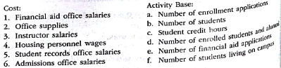 Identify activity bases For a major university, match each cost in the following table with the activity base must appropriate to it. An activity base may be used more than once or not used at all.