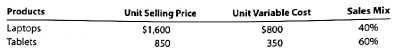 Sales mix and break-even sales  Data related to the expected sales of laptops and tablets for Tech Products Inc. for the current year, which is typical of recent years, are as follows:     The estimated fixed costs for the current year are $2,498,600. Instructions  1. Determine the estimated units of sales of the overall (total) product, E, necessary to reach the break-even point for the current year. 2. Based on the break-even sales (units) in part (1), determine the unit sales of both laptops and tablets for the current year.  3. Assume that the sales mix was 50% laptops and 50% tablets. Compare the break-even point with that in part (1). Why is it so different
