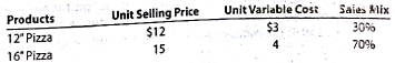 Sales mix and break-even sales  Data related to die expected sales of two types of frozen pizzas for Norfolk Frozen Foods Inc. for the current year, which is typical of recent years, are as follows:     The estimated fixed costs for the current year are $46,800. Instructions  1. Determine the estimated units of sales of the overall (total) product, E, necessary to reach the break-even point for the current year. 2. Based on the break-even sales (units) in part (1), determine the unit sales of both the 12 pizza and 16 pizza for the current year.  3. Assume that the sales mix was 50% 12 pizza and 50% 16 pizza. Compare the break-even point with that in part (1). Why is it so different