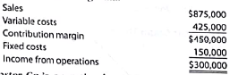 Operating leverage  SungSam Enterprises reports the following data:     Determine SungSam Enterprises's operating leverage. Operating leverage  Westminster Co. reports the following data:     Determine Westminster Co.'s operating leverage.