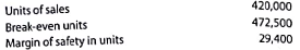 Break-even and margin of safety relationships  At a recent staff meeting, the management of Boost Technologies Inc. was considering discontinuing the Rocket Man line of electronic games from the product line. The chief financial analyst reported the following current monthly data for the Rocket Man:     For what reason would you question the validity of these data