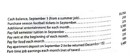 Personal budget  At the beginning of the 2016 school year, Katherine Malloy decided to prepare a cash budge, for the months of September, October, November, and December. The budget must plan for enough cash on December 31 to pay the spring semester tuition, which is the same as the fall tuition. The following information relates to the budget:     a. Prepare a cash budge, for September, October. November, and December. b. Are the four monthly budgets that are presented prepared as static budgets or flexible budgets c. What are the budget implications for Katherine Malloy