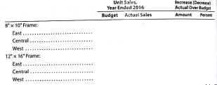 Forecast sales volume and sales budget  For 2016, Raphael Frame Company prepared the sales budget that follows. At the end of December 2016, the following unit sales data were reported for the year:         For the year ending December 31, 2017, unit sales are expected to follow the patlerrs established during die year ending December 31, 2016. The unit selling price for the 8 × 10 frame is expected to increase to $17 and the unit selling price for the 12 × 16 frame is expected to increase to $32 , effective January 1, 2017. Instructions  1. Compute the increase or decrease of actual unit sales for the year ended December 31, 2016, over budget. Place your answers in a columnar table with the following format:     2. Assuming that the increase or decrease in actual sales to budget indicated in part (1) is to continue in 2017, compute the unit sales volume to be used for preparing the sales budget for the year ending December 31, 2017. Place your answers in a columnar table similar to that in part (1) but with the following column heads. Round budgeted units to the nearest unit.     3. Prepare a sales budget for the year ending December 31, 2017.